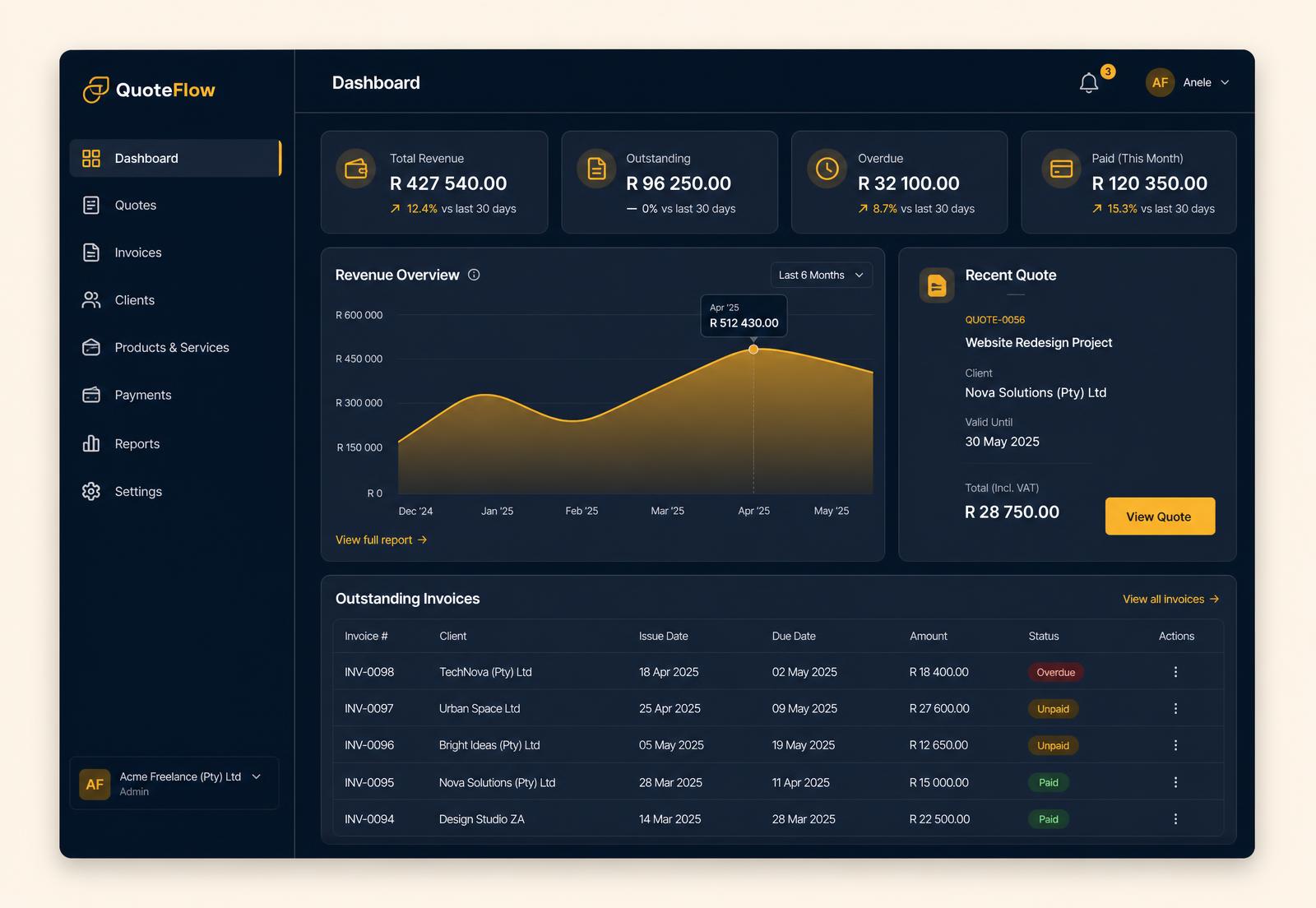 QuipDesk dashboard showing revenue overview, outstanding invoices and a recent quote